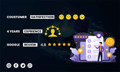 AIM Digitalise Pvt. Ltd. Customer Satisfaction